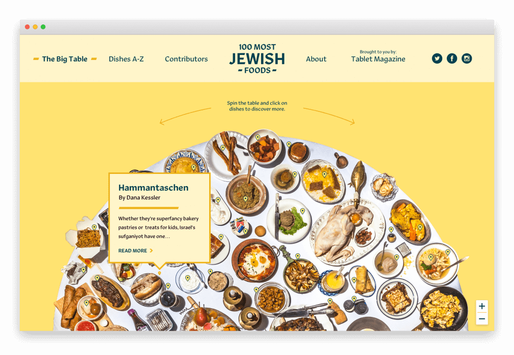 100 Most Jewish Foods